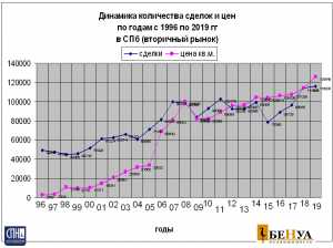 Рынок недвижимости ретроспектива анализа